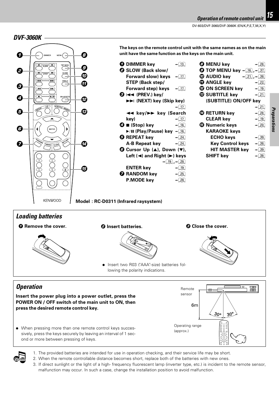 Dvf-3060k loading batteries, Operation | Kenwood DVF-3060 User Manual | Page 15 / 48