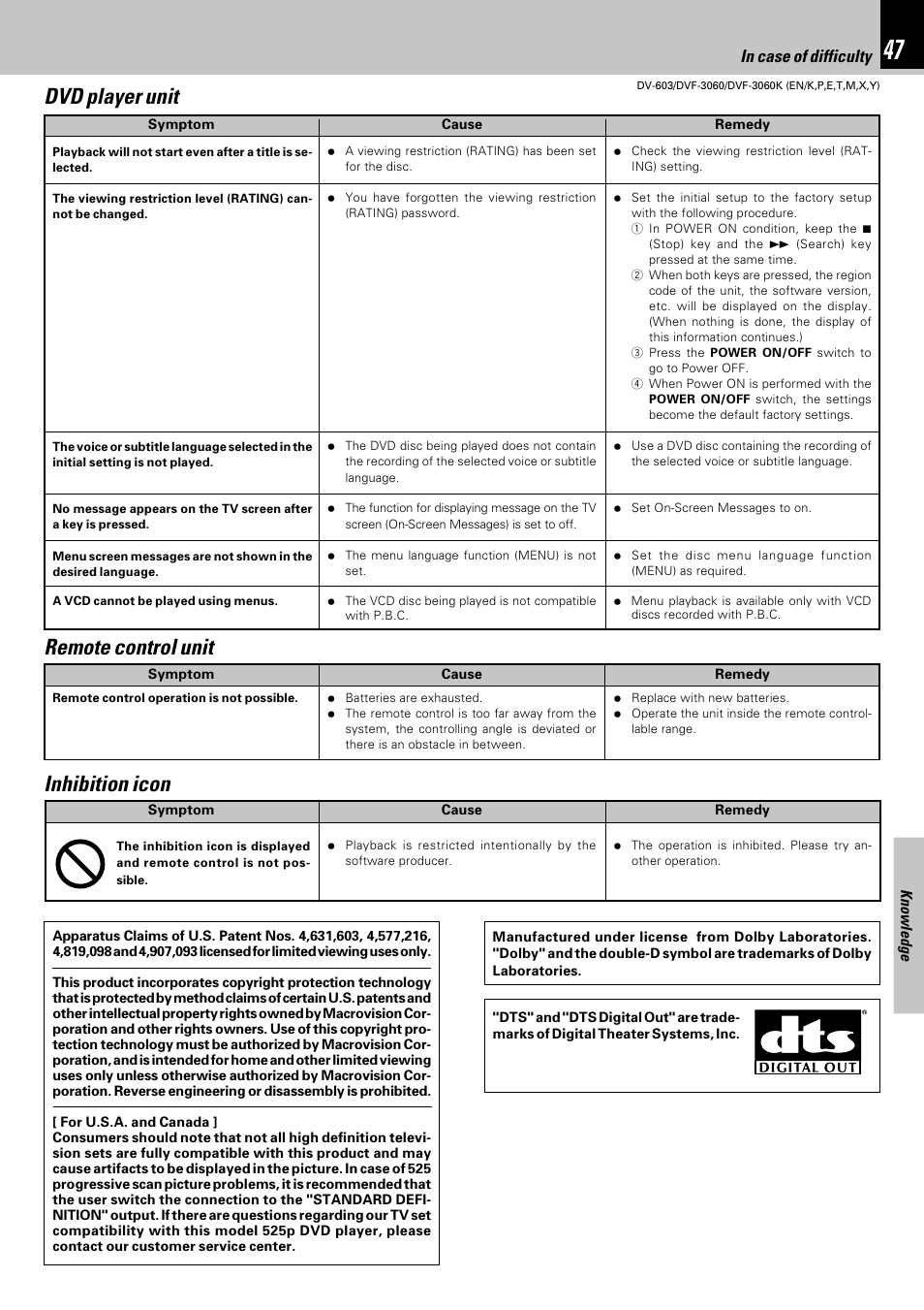 Dvd player unit, Remote control unit, Inhibition icon | Kenwood DV-603 User Manual | Page 47 / 48