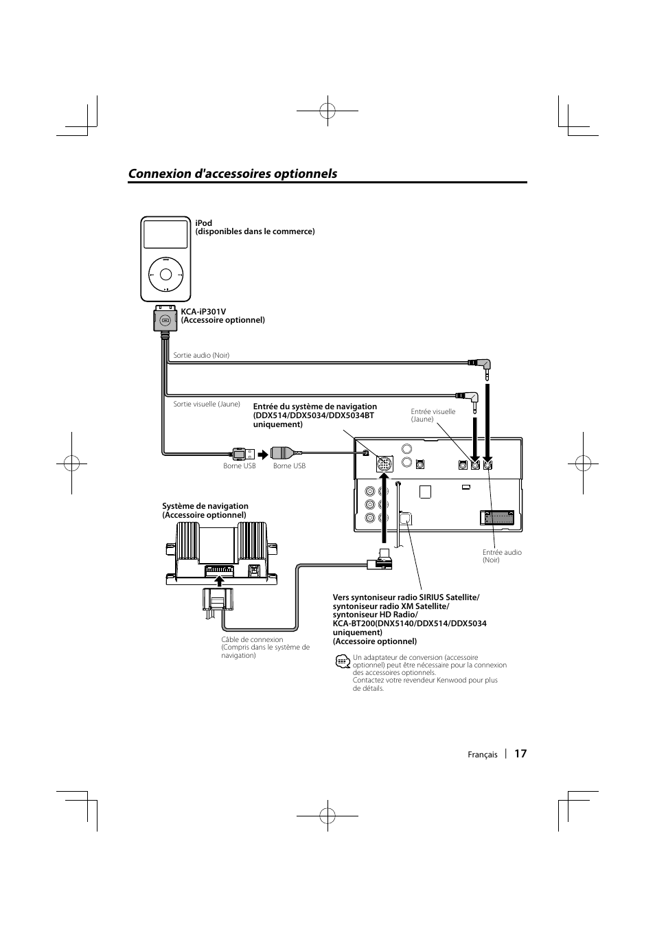 Connexion d'accessoires optionnels | Kenwood DDX5034 User Manual | Page 17 / 32