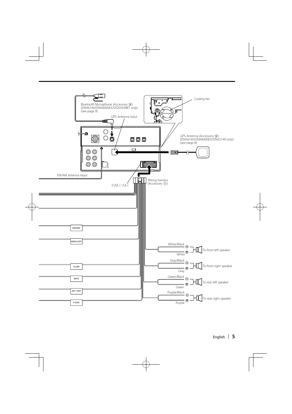 Kenwood DDX5034 User Manual | Page 5 / 32