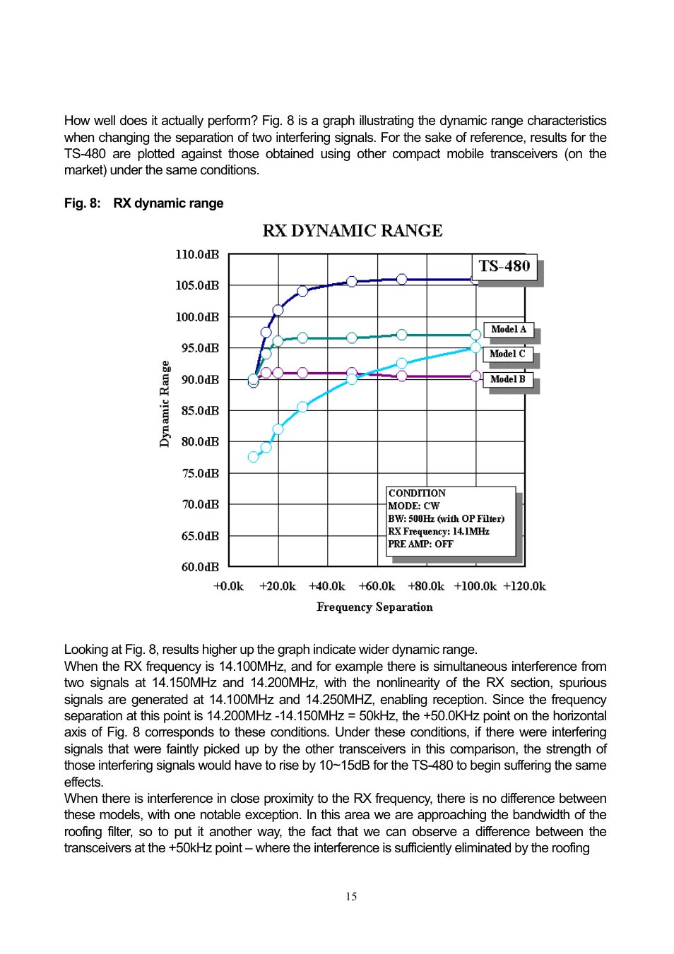 Kenwood TS-480 User Manual | Page 15 / 59