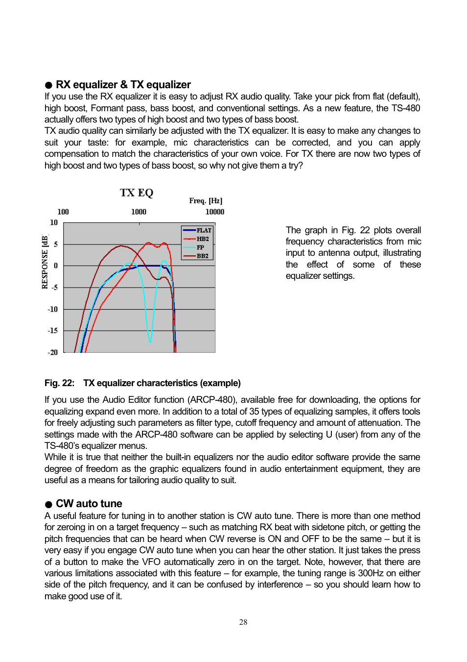 Kenwood TS-480 User Manual | Page 28 / 59
