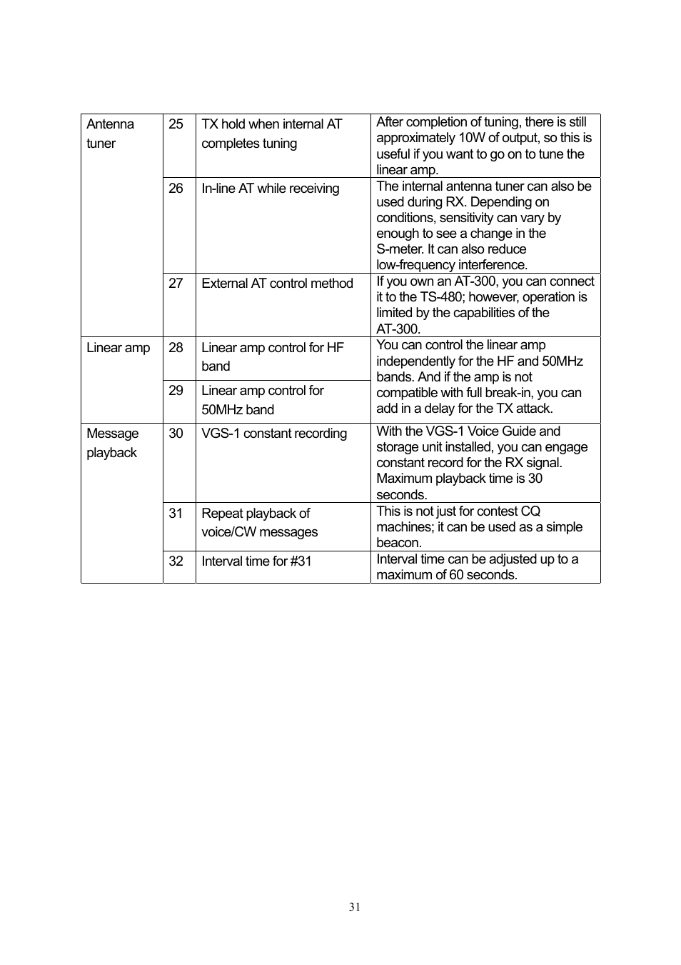 Kenwood TS-480 User Manual | Page 31 / 59