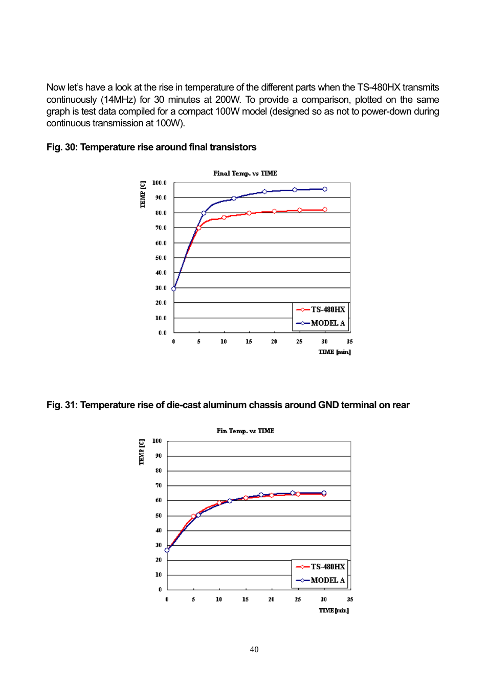 Kenwood TS-480 User Manual | Page 40 / 59
