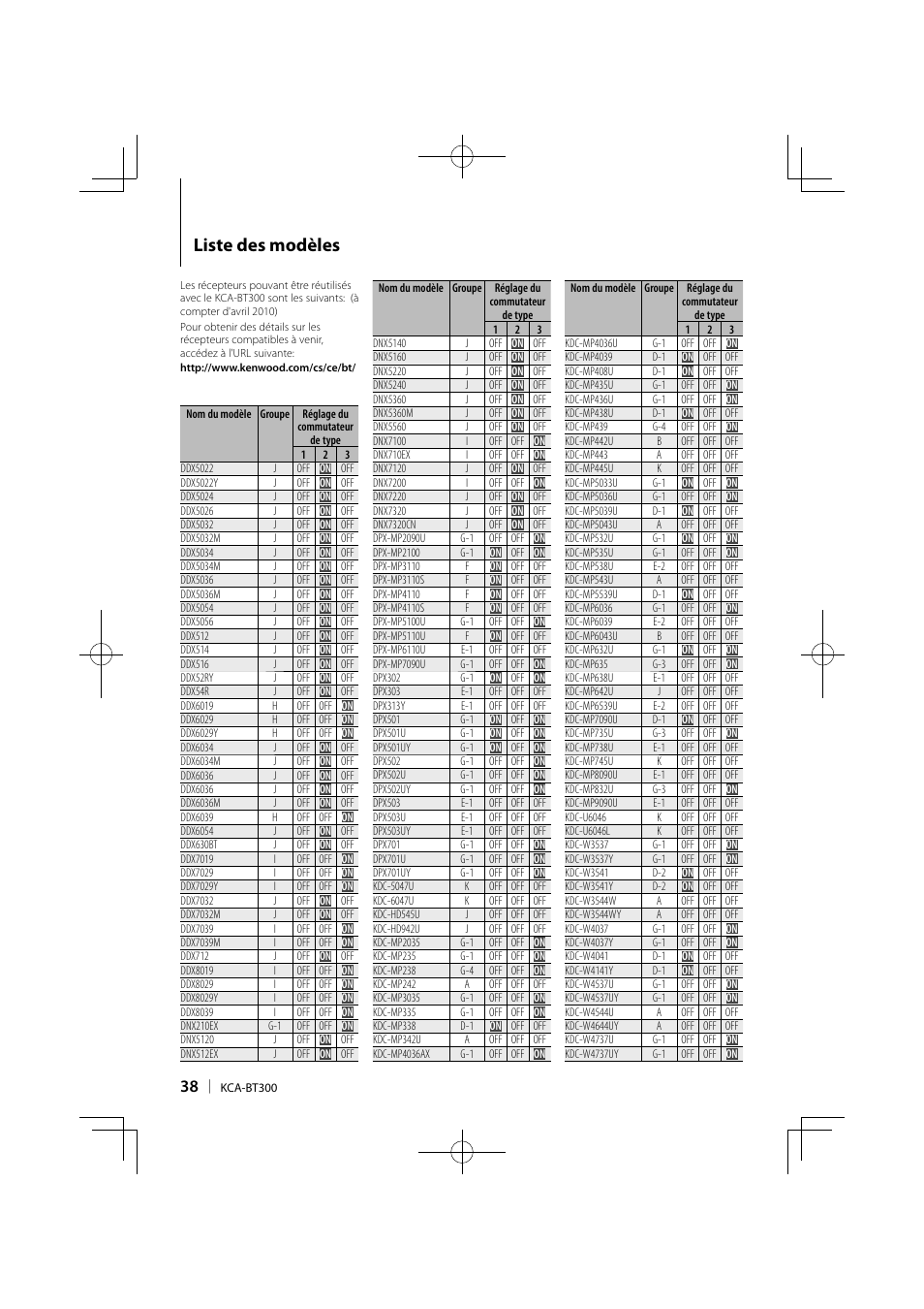 Liste des modèles | Kenwood KCA-BT300 User Manual | Page 38 / 104