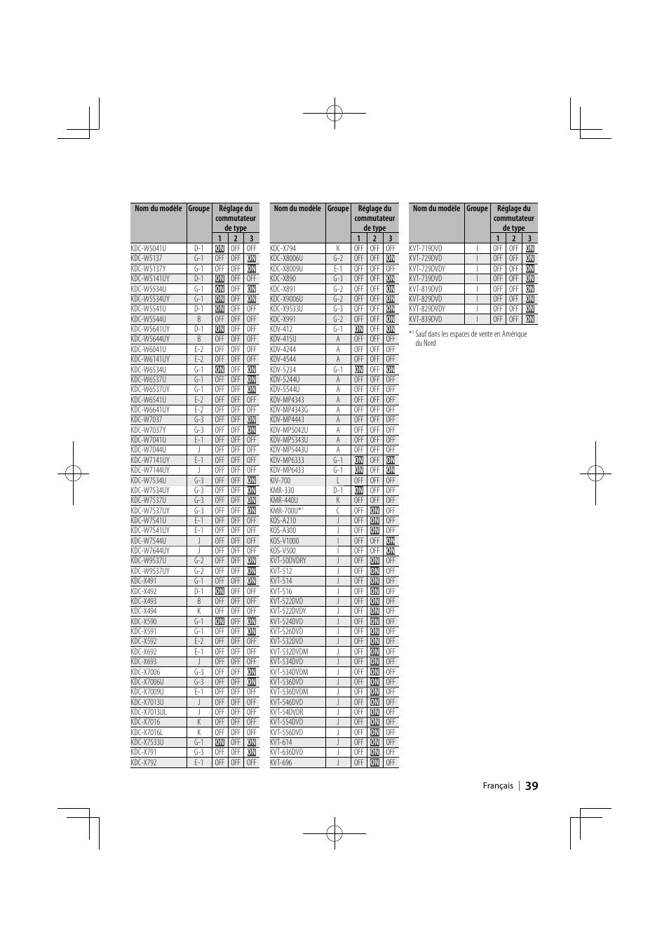 Kenwood KCA-BT300 User Manual | Page 39 / 104