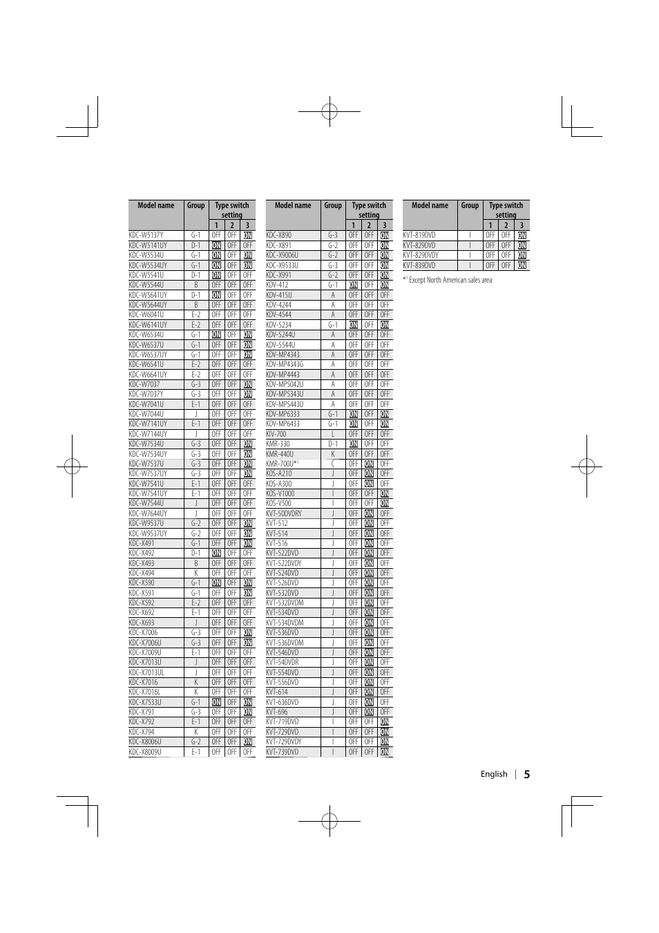 Kenwood KCA-BT300 User Manual | Page 5 / 104