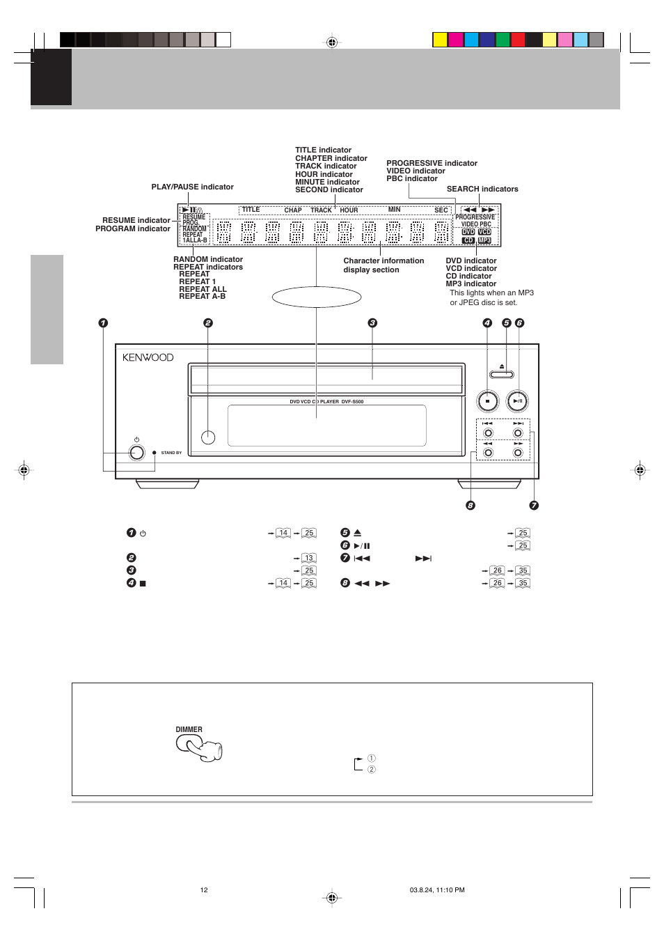 Controls and indicators, Dimmer function, Standby mode | Display | Kenwood DVF-S500 User Manual | Page 12 / 40