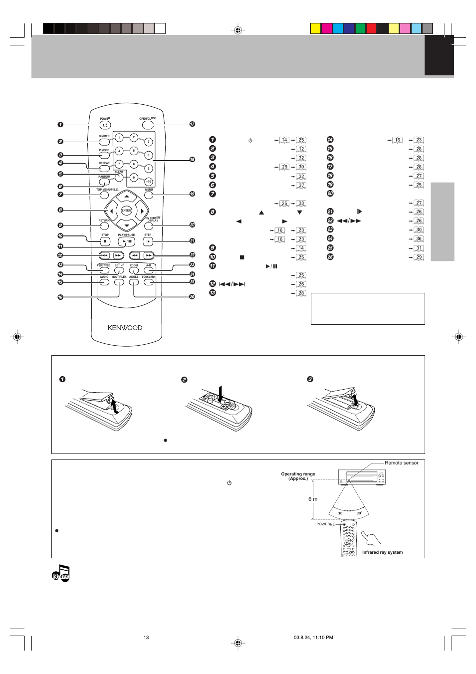 Operation of remote control unit, Loading batteries, Operation | Kenwood DVF-S500 User Manual | Page 13 / 40