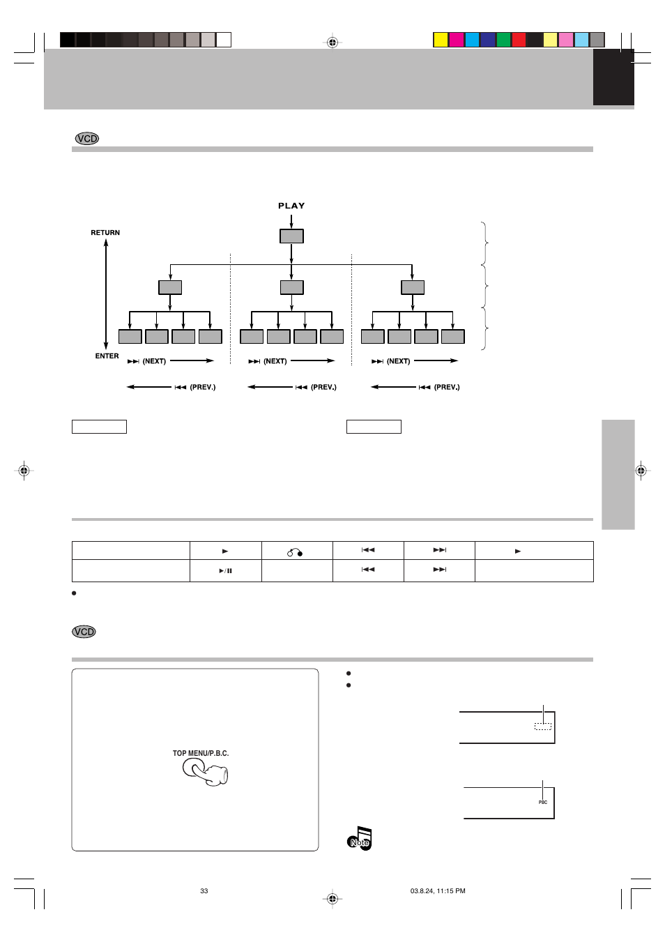 Menu playback, Hierarchical structure of vcd menus, Playback without using the menu playback function | Set up functions | Kenwood DVF-S500 User Manual | Page 33 / 40
