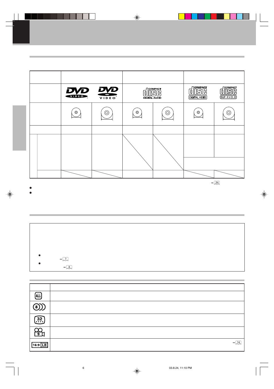 Discs information, Types of playable discs, Unplayable discs | Icons on the dvd video discs, Icons on the dvd video discs unplayable discs | Kenwood DVF-S500 User Manual | Page 6 / 40
