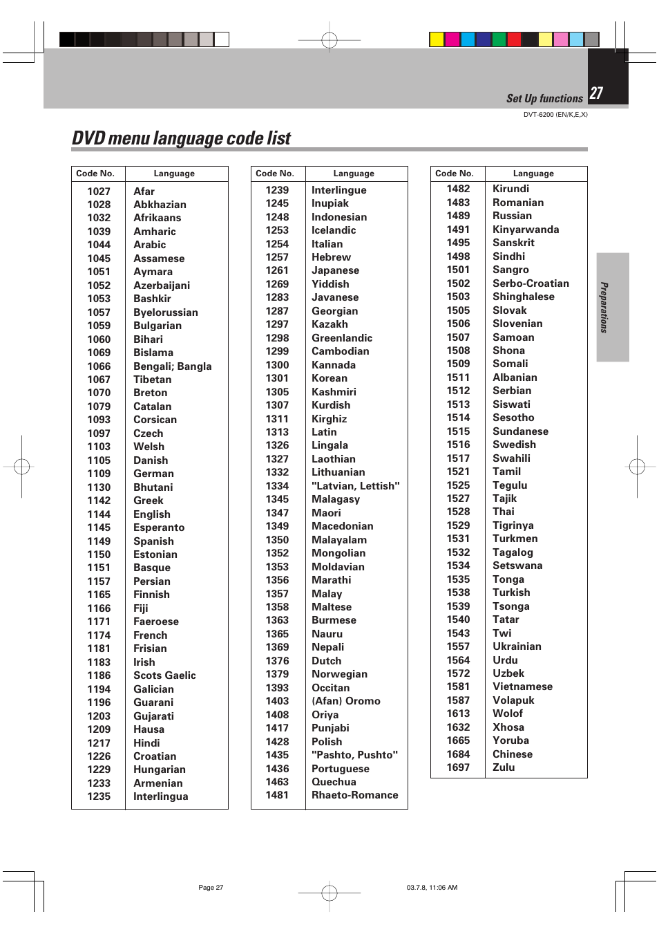 Dvd menu language code list | Kenwood DVT-6200 User Manual | Page 27 / 60
