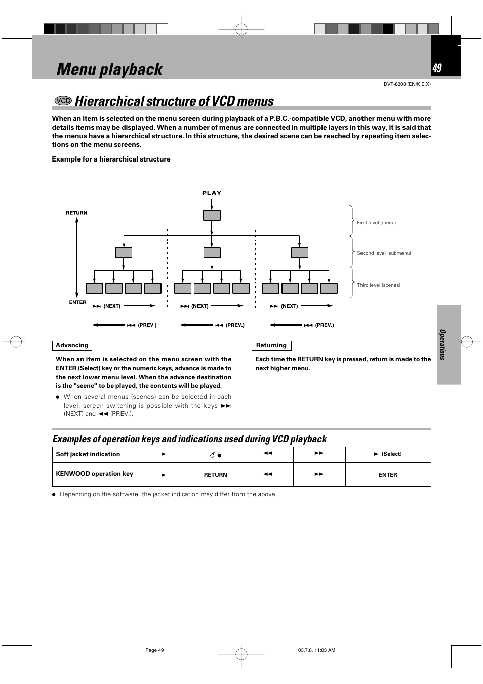 Menu playback, Hierarchical structure of vcd menus | Kenwood DVT-6200 User Manual | Page 49 / 60