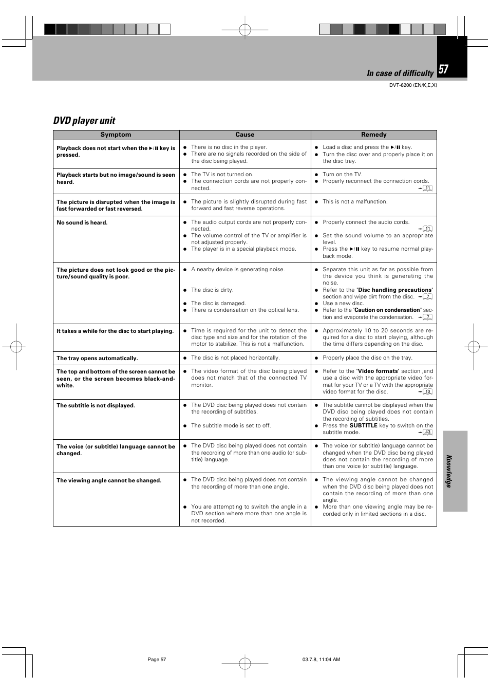 Dvd player unit | Kenwood DVT-6200 User Manual | Page 57 / 60