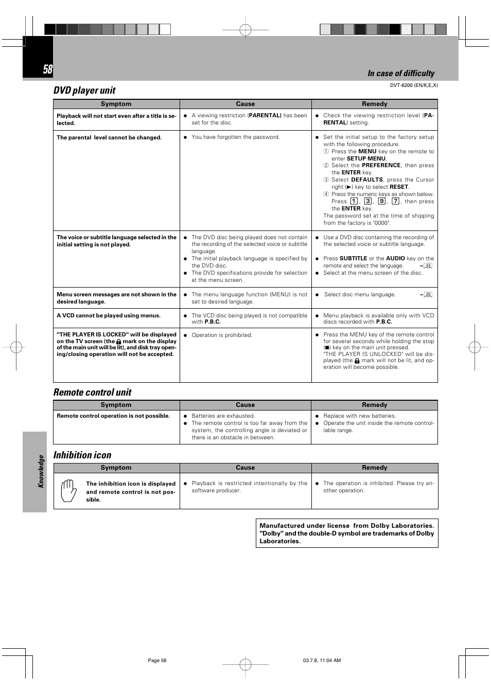 Dvd player unit, Remote control unit, Inhibition icon | Kenwood DVT-6200 User Manual | Page 58 / 60