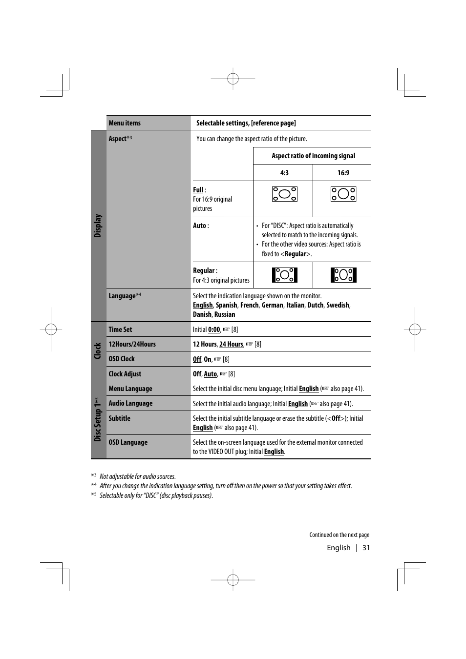 Display, Clock, Disc setup 1 | Kenwood KDV-7241 User Manual | Page 31 / 45