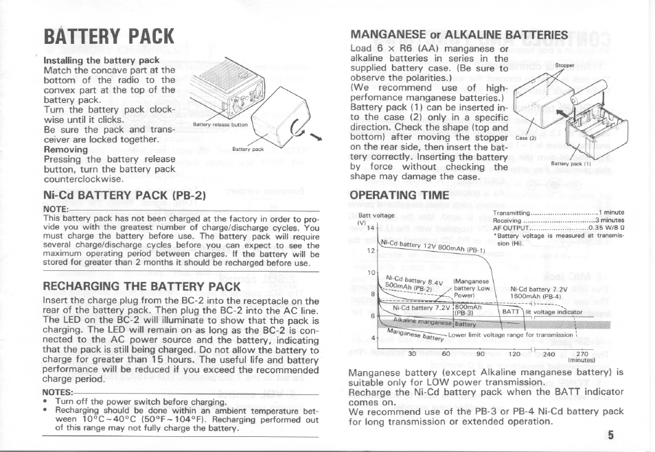 Battery pack, Ni-cd battery pack (pb-2), Recharging the battery pack | Manganese or alkaline batteries, Operating time | Kenwood TH-415A User Manual | Page 5 / 20