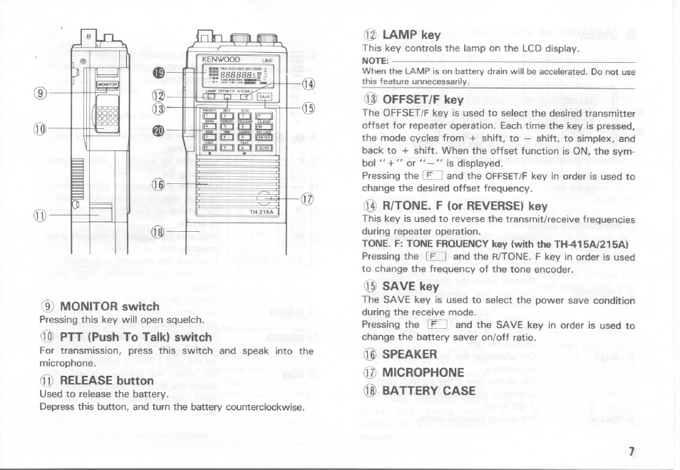 D monitor switch, Ptt (push to talk) switch, Release button | Lamp key, Offset/f key, R/tone. f (or reverse) key, Save key, Speaker ® microphone ® battery case | Kenwood TH-415A User Manual | Page 7 / 20