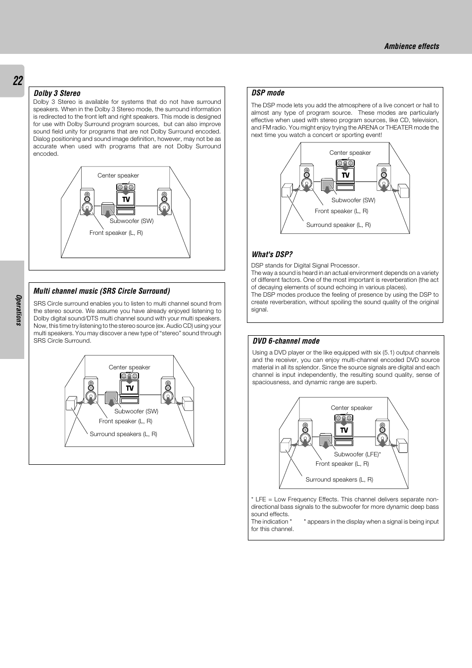 Kenwood KRF-V8030D User Manual | Page 22 / 42