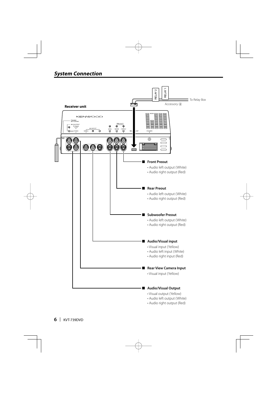 System connection | Kenwood KVT-739DVD User Manual | Page 6 / 12