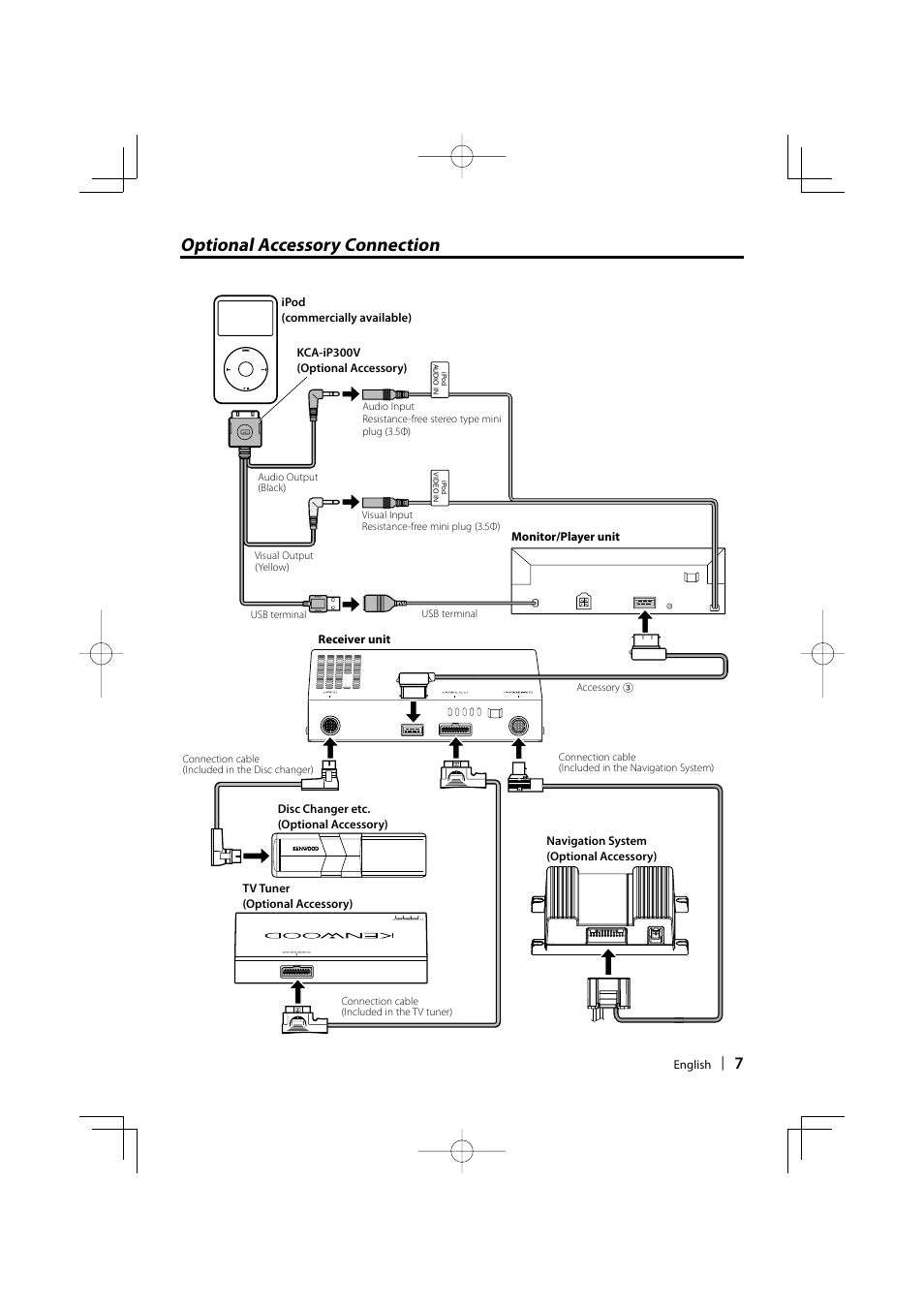 Optional accessory connection | Kenwood KVT-739DVD User Manual | Page 7 / 12