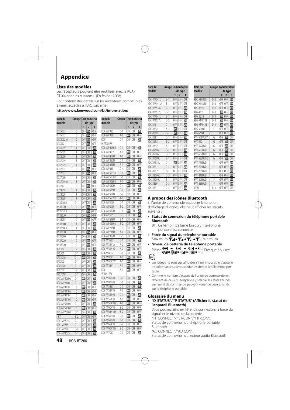 Appendice | Kenwood KCA-BT200 User Manual | Page 48 / 80