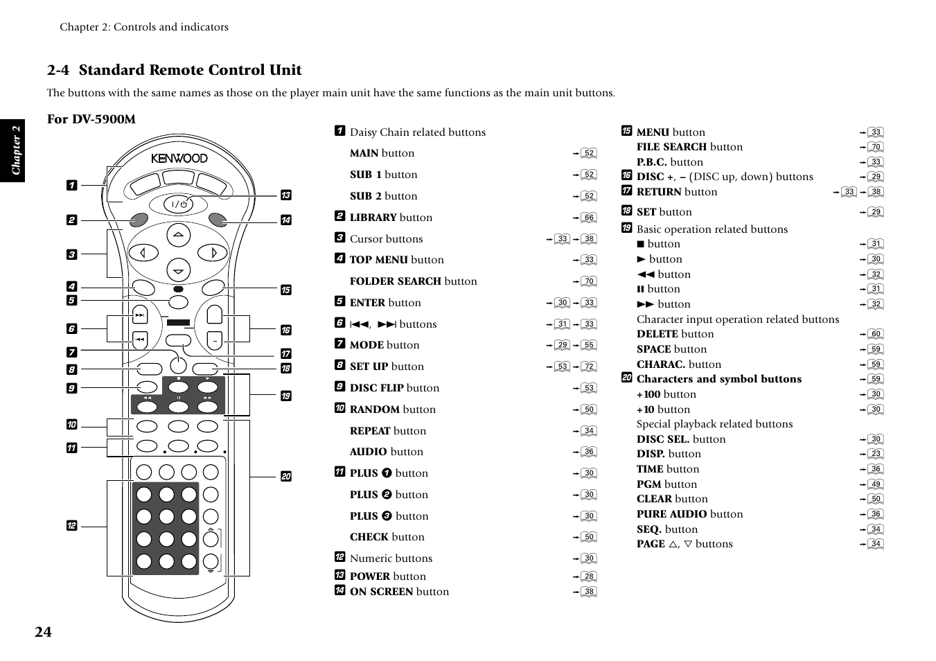 4 standard remote control unit, For dv-5900m | Kenwood DV-5900M User Manual | Page 24 / 96