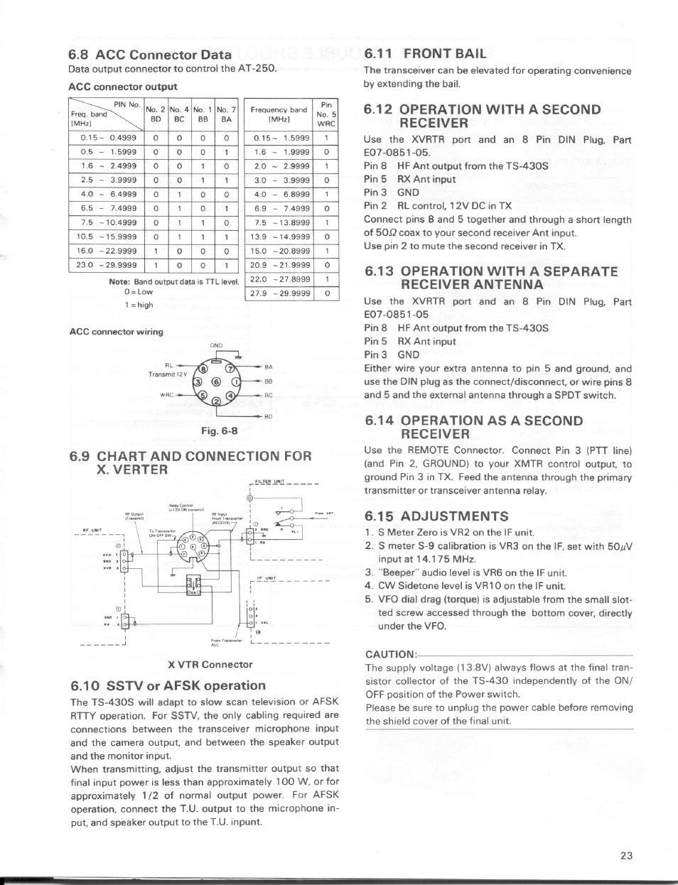 8 acc connector data, 9 chart and connection for x. verter, 10 sstv or afsk operation | 11 front bail, 12 operation with a second receiver, 13 operation with a separate receiver antenna, 14 operation as a second receiver, 15 adjustments | Kenwood TS-430S User Manual | Page 23 / 38