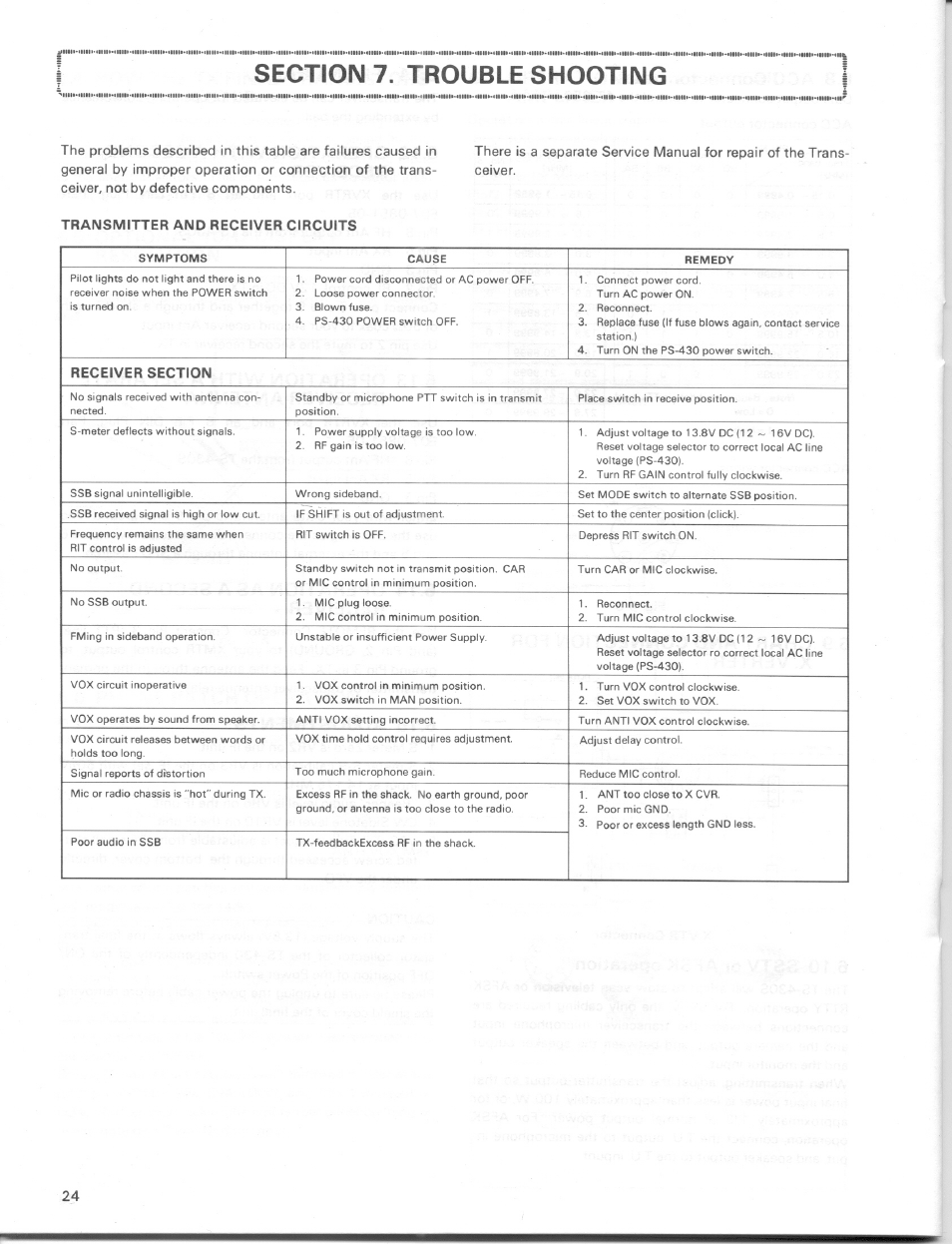 Kenwood TS-430S User Manual | Page 24 / 38