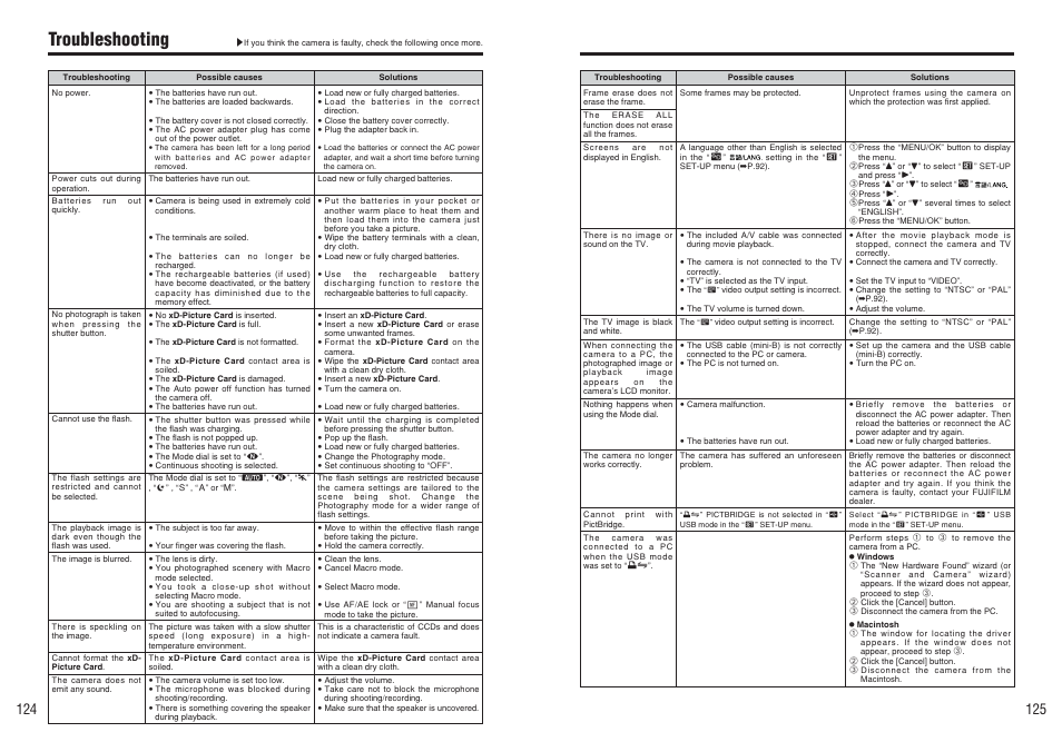 Troubleshooting | FujiFilm FinePix E900 User Manual | Page 63 / 69