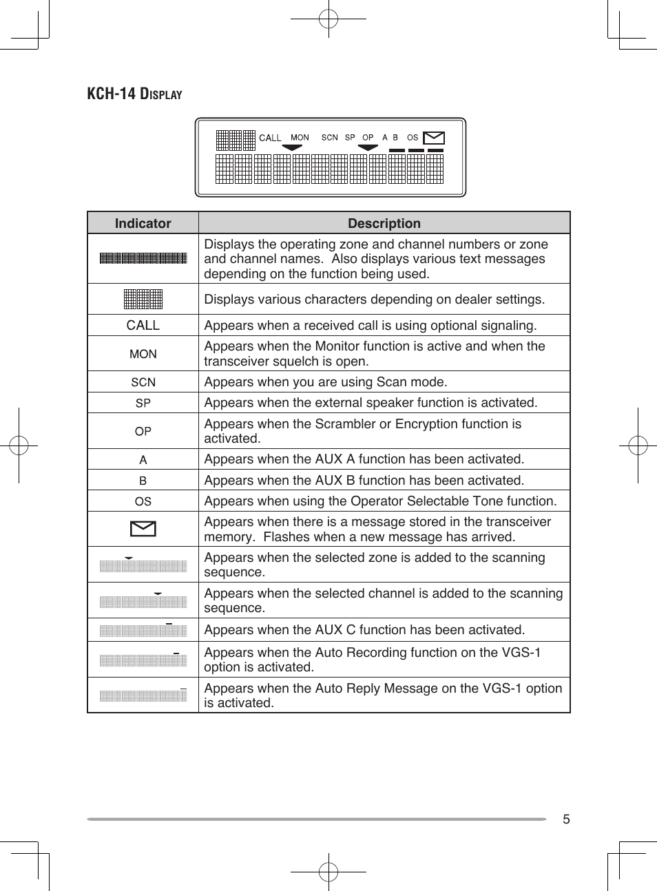 Kch-14 d | Kenwood UHF P25 Transceiver TK-5810 User Manual | Page 11 / 44