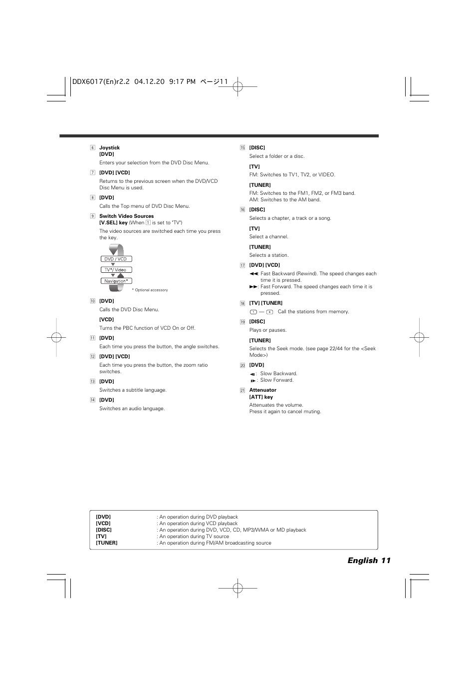 English 11 | Kenwood DDX6017 User Manual | Page 11 / 92