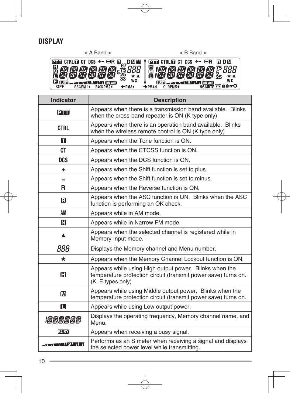 Display | Kenwood TM-V71E User Manual | Page 18 / 107