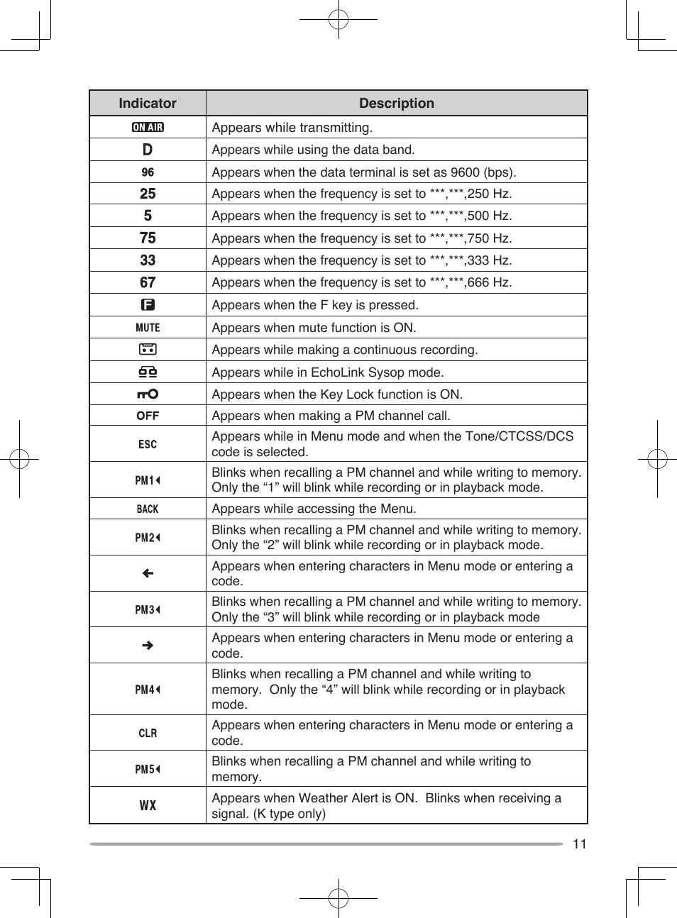 Kenwood TM-V71E User Manual | Page 19 / 107