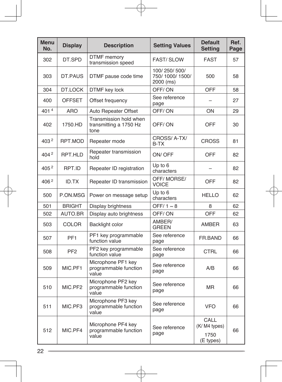 Kenwood TM-V71E User Manual | Page 30 / 107