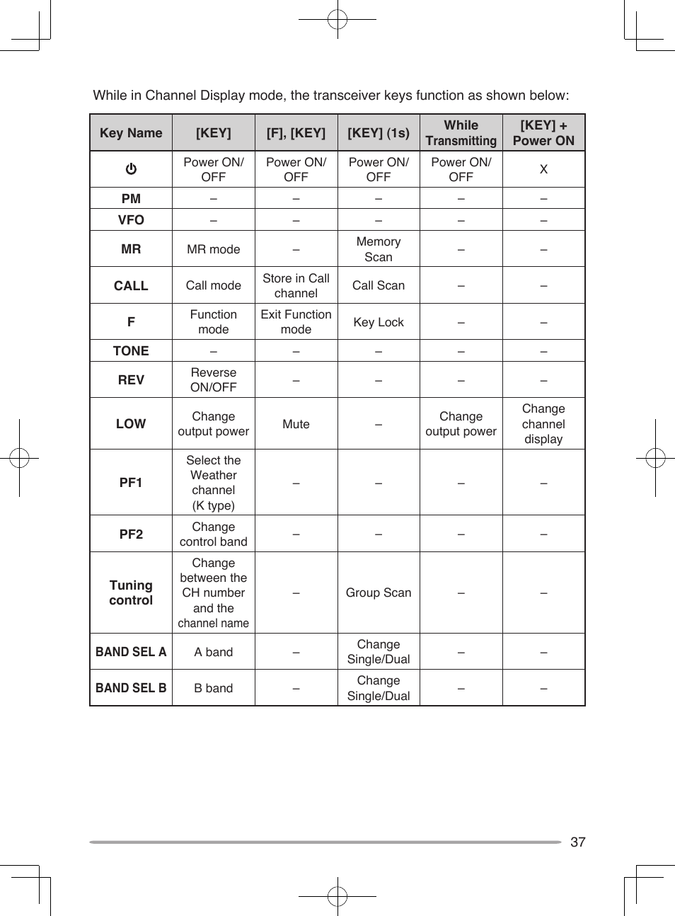 Kenwood TM-V71E User Manual | Page 45 / 107