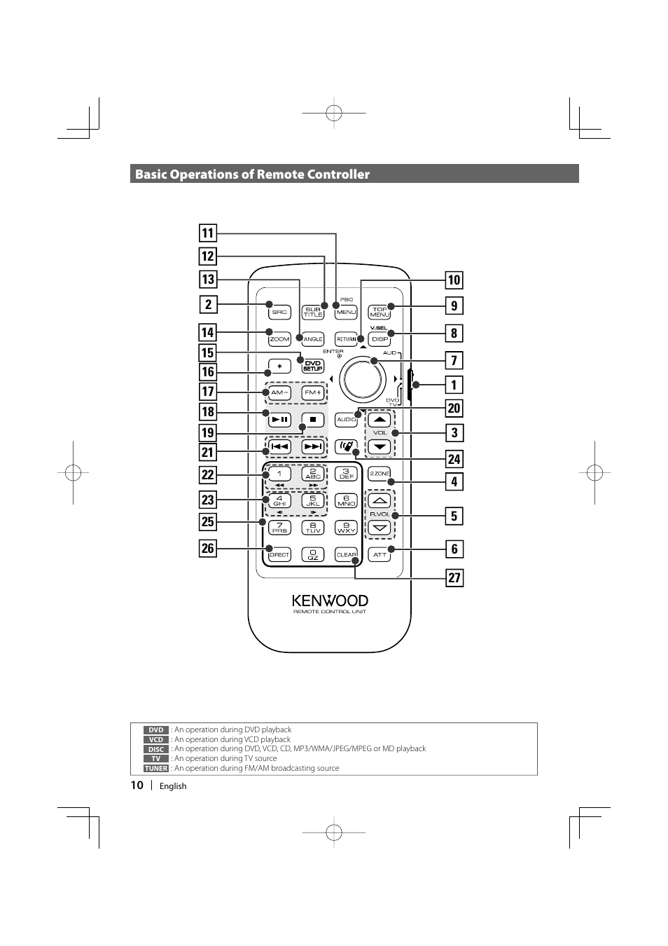 Kenwood DDX6019 User Manual | Page 10 / 88