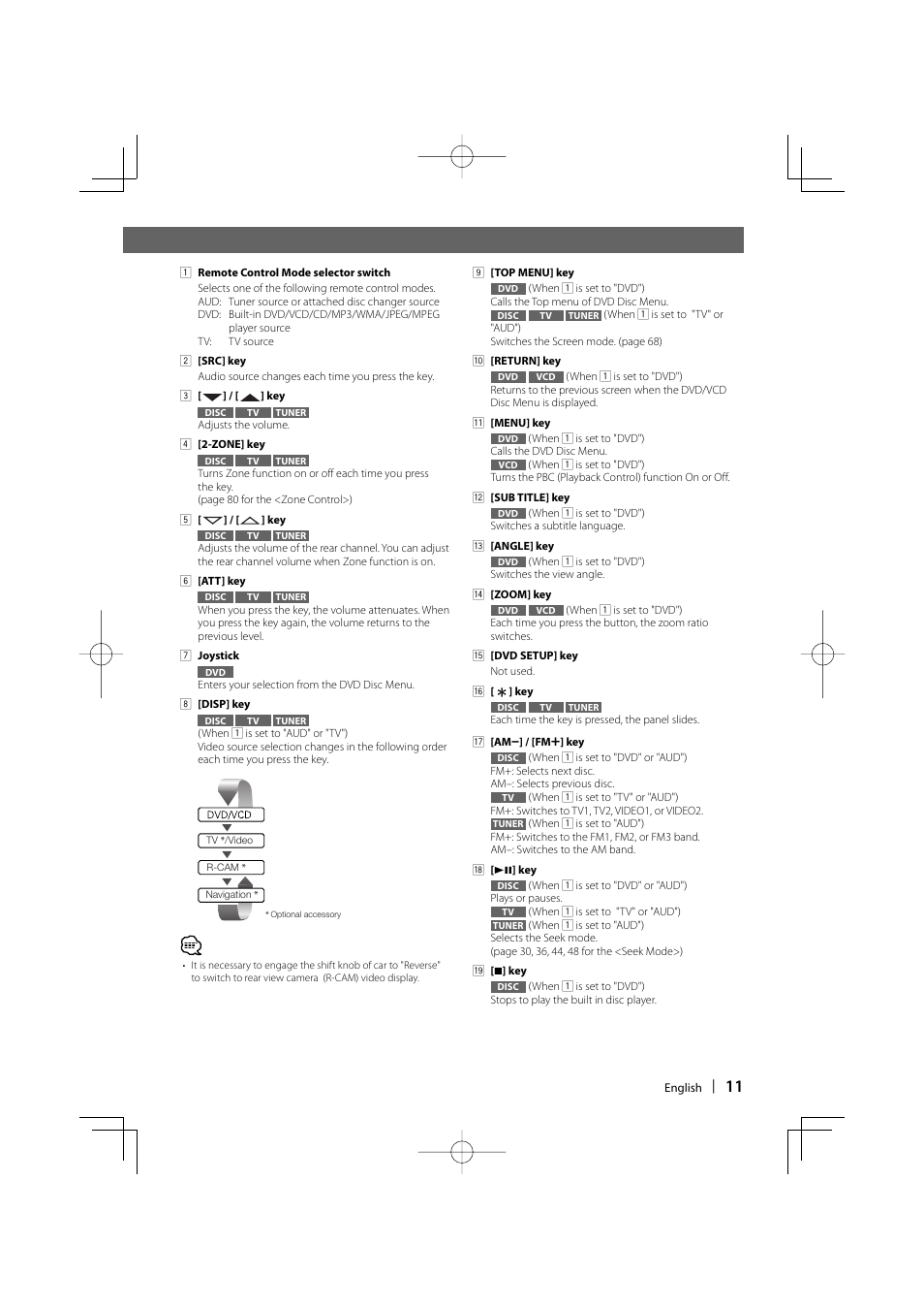 Kenwood DDX6019 User Manual | Page 11 / 88