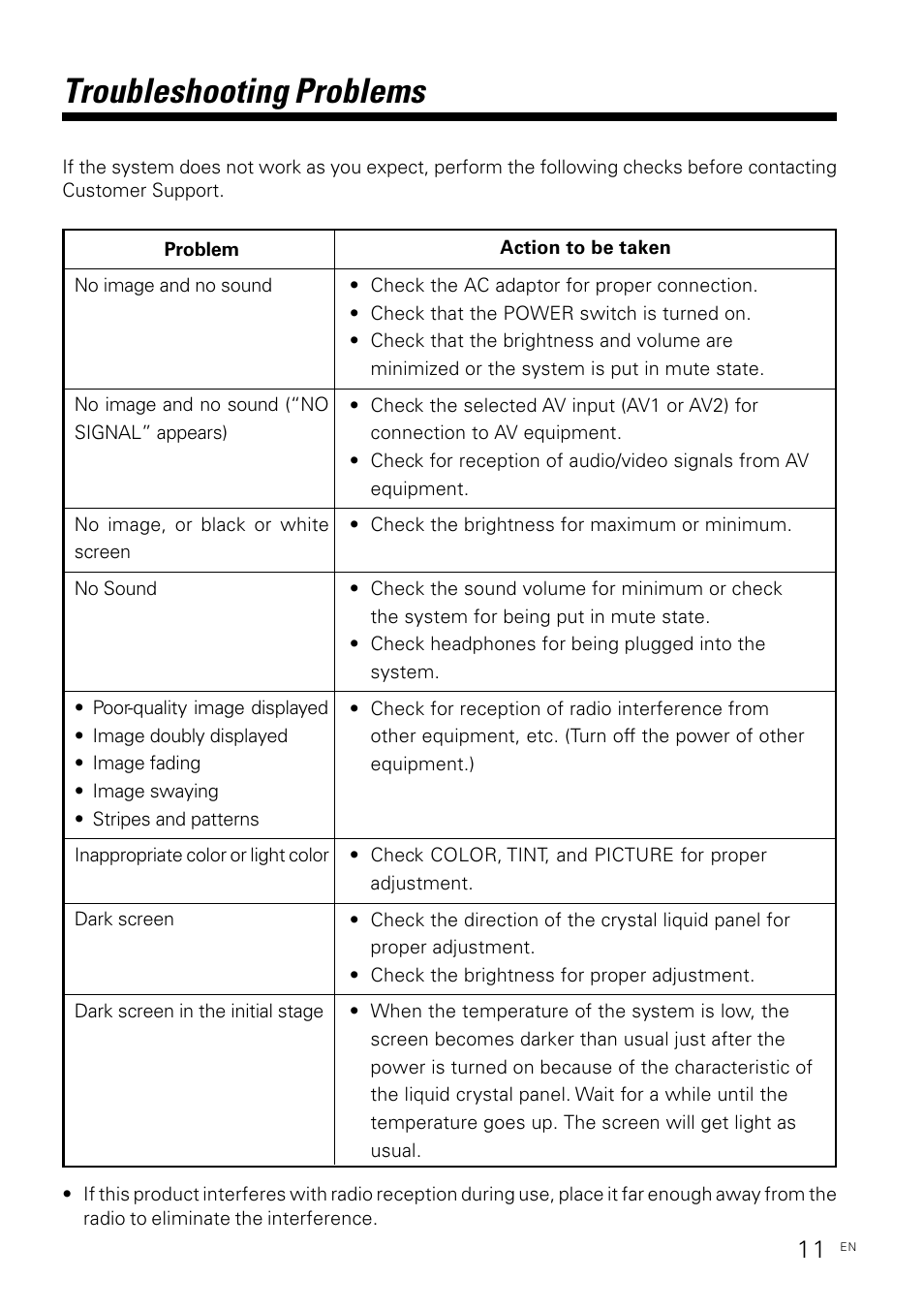 Troubleshooting problems | Kenwood KVX-5 User Manual | Page 11 / 12