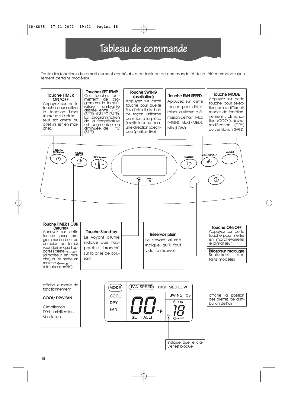 Tableau de commande | Kenwood KW85 User Manual | Page 31 / 40