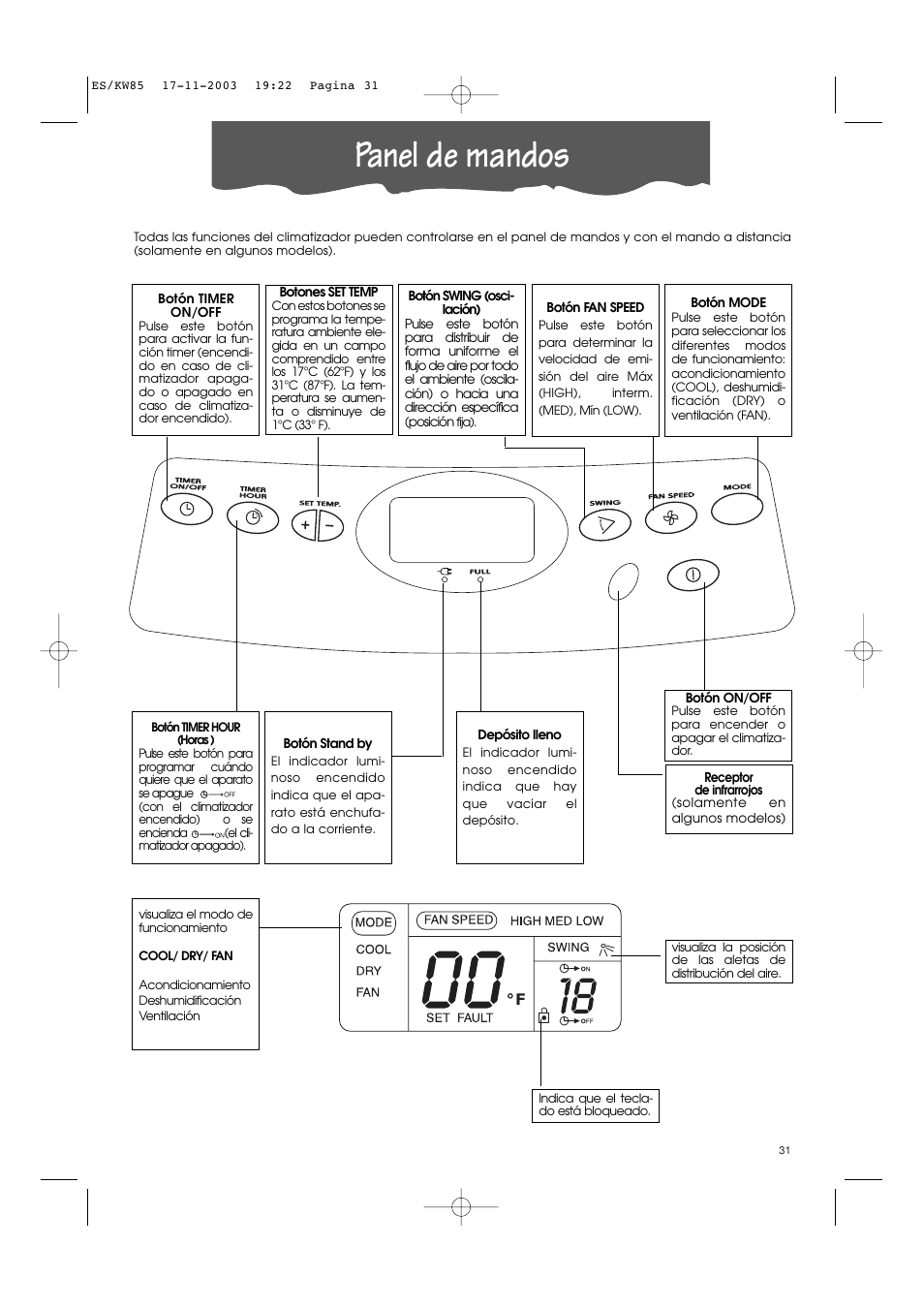 Panel de mandos | Kenwood KW85 User Manual | Page 5 / 40