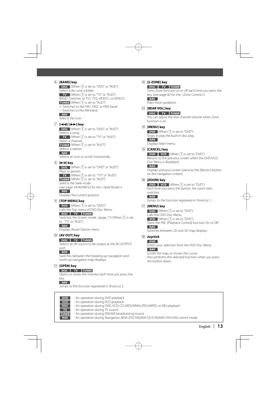 Kenwood KVT-747DVD User Manual | Page 13 / 92