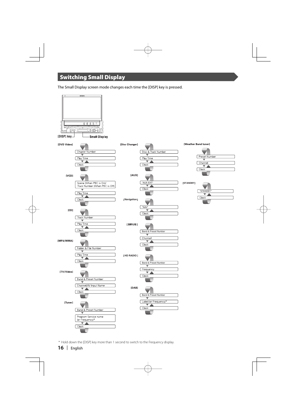 Switching small display, Open/close att disp | Kenwood KVT-747DVD User Manual | Page 16 / 92