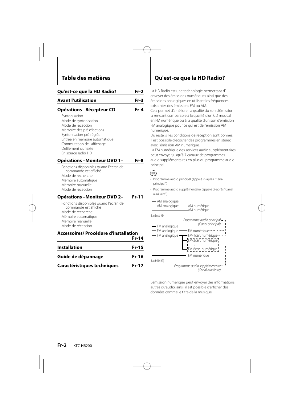 Kenwood KTC-HR200 User Manual | Page 18 / 52