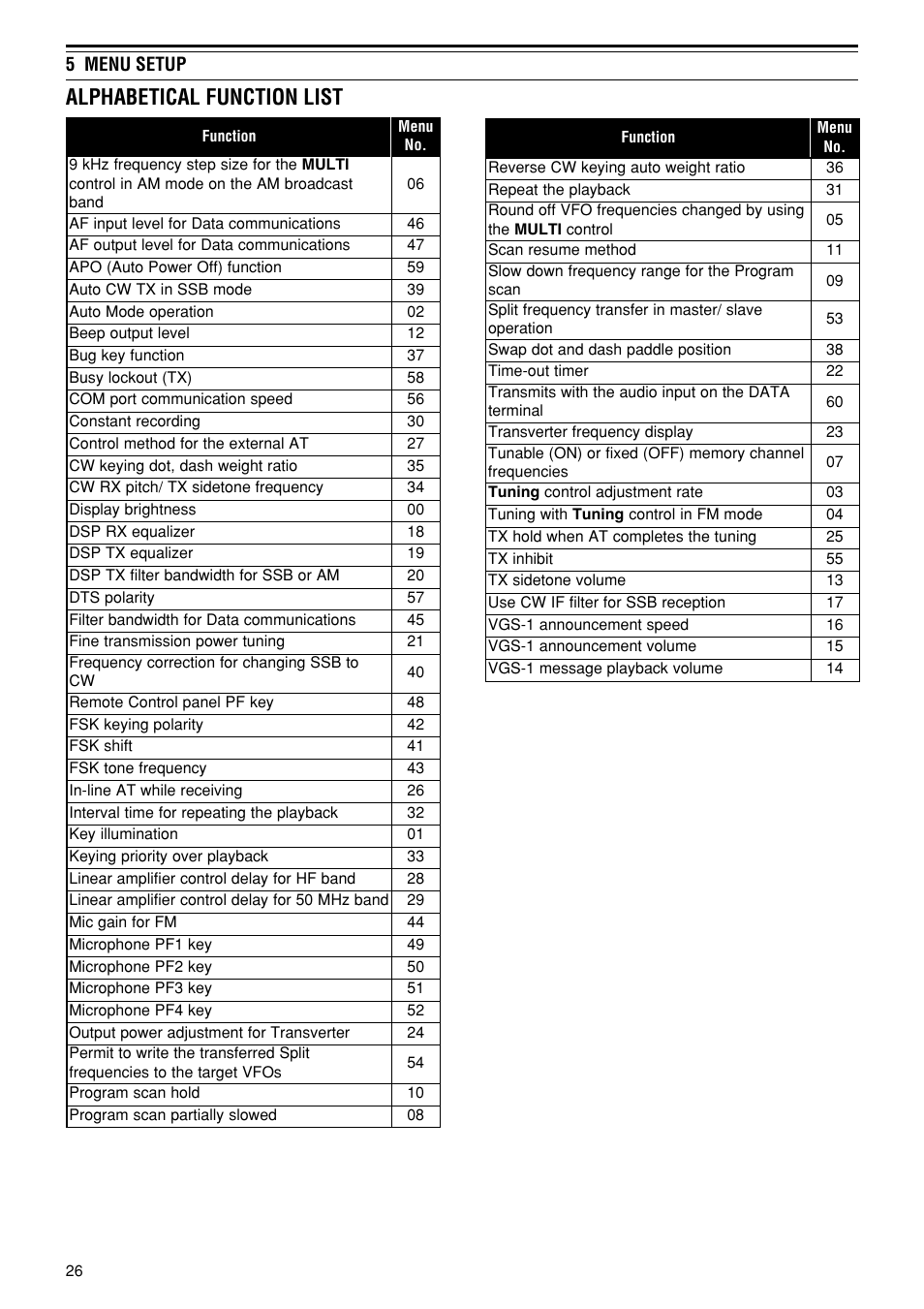 Alphabetical function list | Kenwood TS-480SAT User Manual | Page 34 / 104