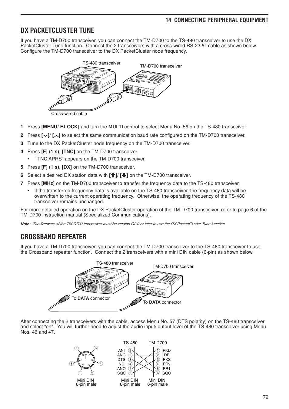 Dx packetcluster tune, Crossband repeater, 14 connecting peripheral equipment | Kenwood TS-480SAT User Manual | Page 87 / 104