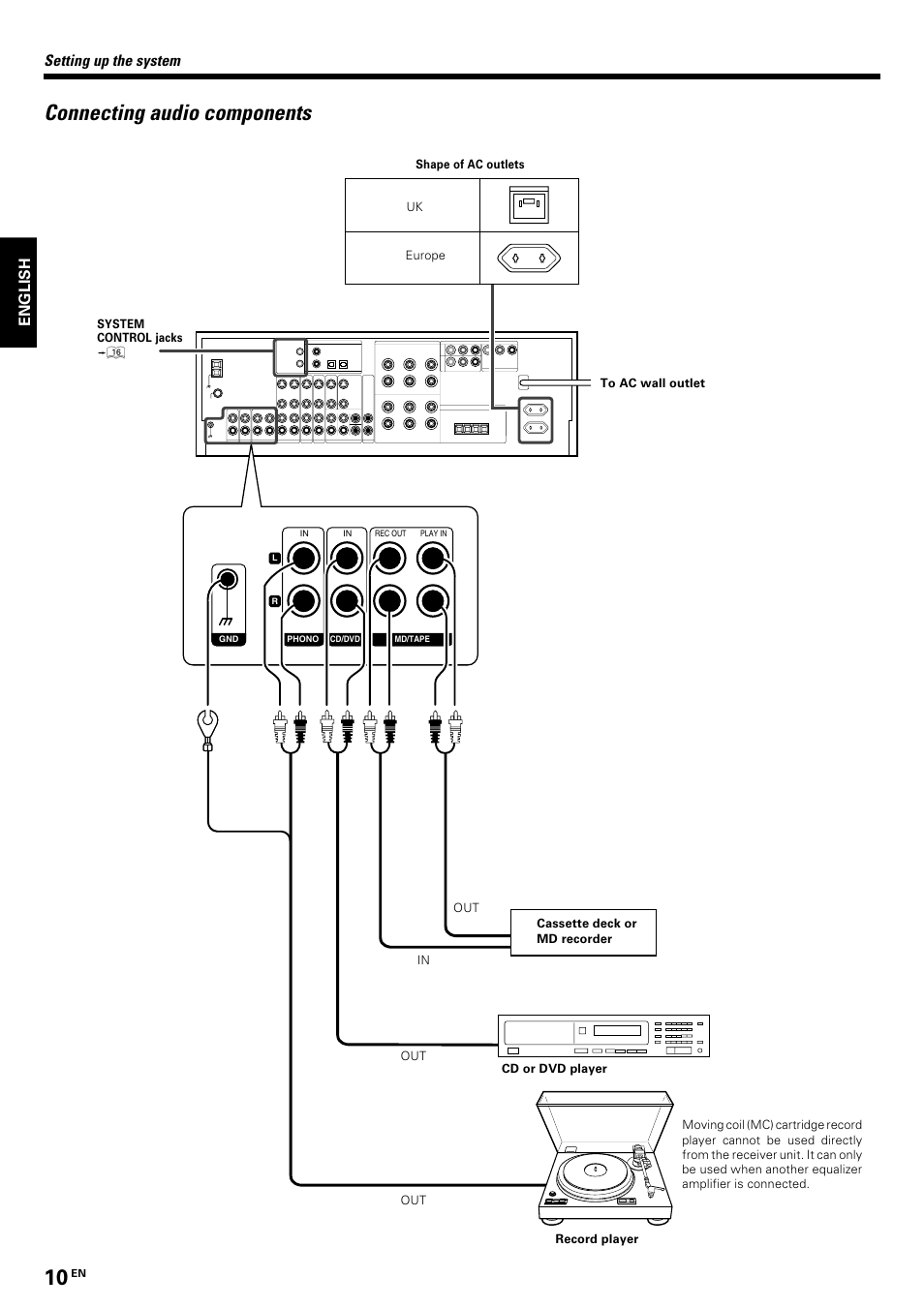 Connecting audio components, English, Setting up the system | Kenwood KRF-V8070D User Manual | Page 10 / 48