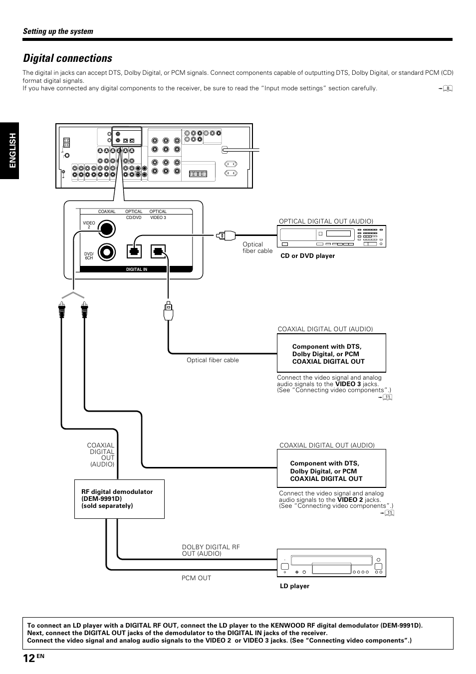 Digital connections, English, Setting up the system | Kenwood KRF-V8070D User Manual | Page 12 / 48
