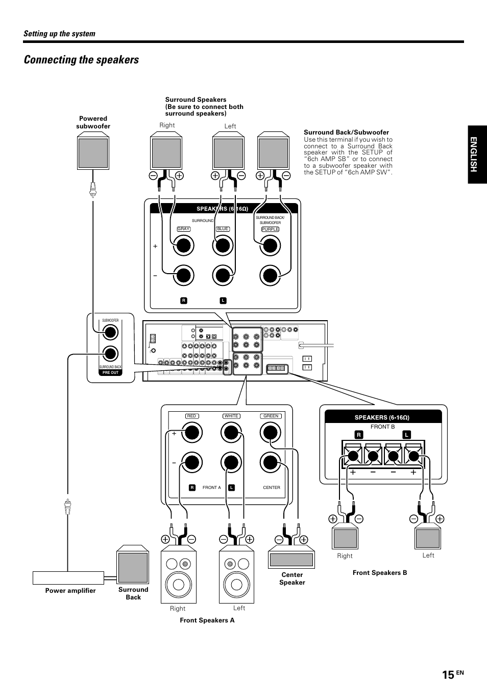Connecting the speakers, English, Setting up the system | Kenwood KRF-V8070D User Manual | Page 15 / 48