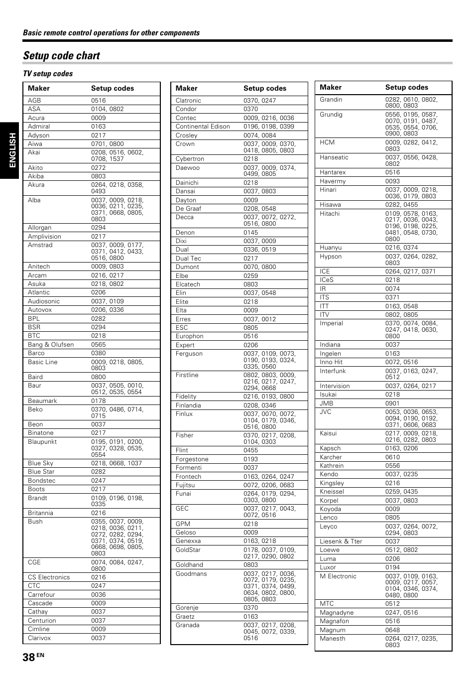 Setup code chart, Tv setup codes | Kenwood KRF-V8070D User Manual | Page 38 / 48